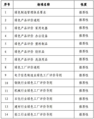 探討綠色制造標(biāo)準(zhǔn)體系建設(shè)指南對辦公用品行業(yè)的深遠(yuǎn)影響